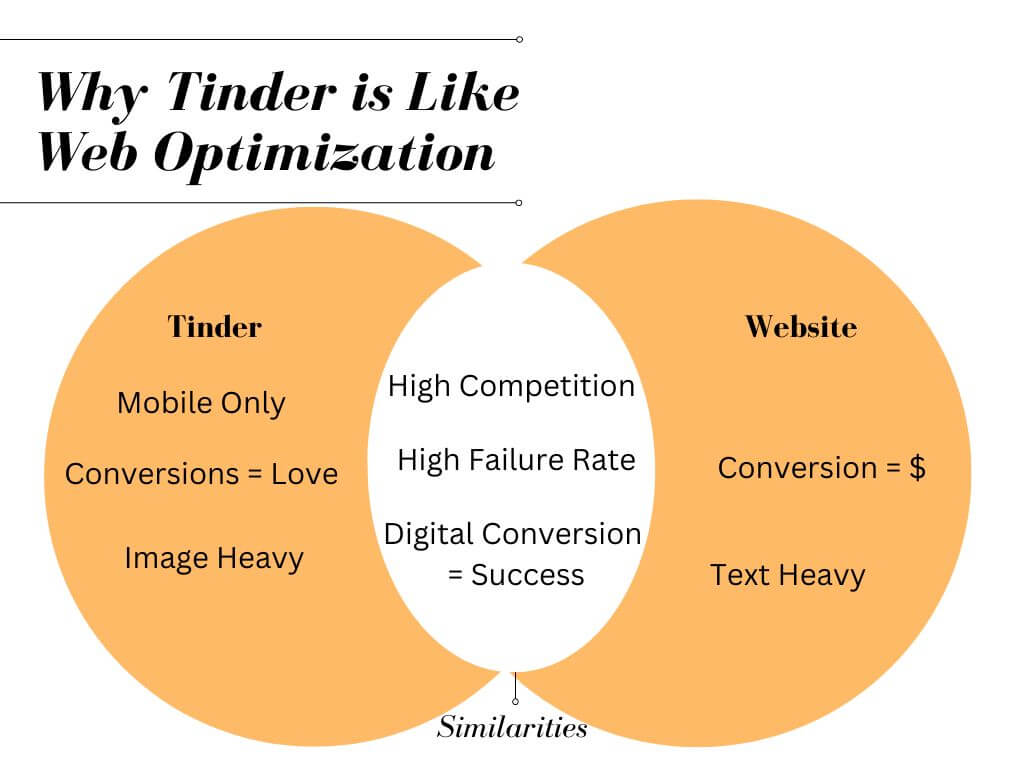 Why tinder is like Web design graphic